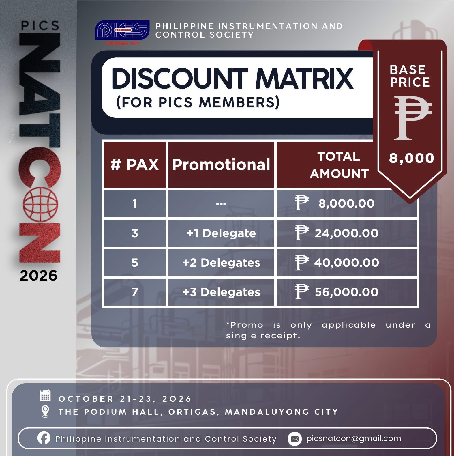 PICS member group discount matrix
