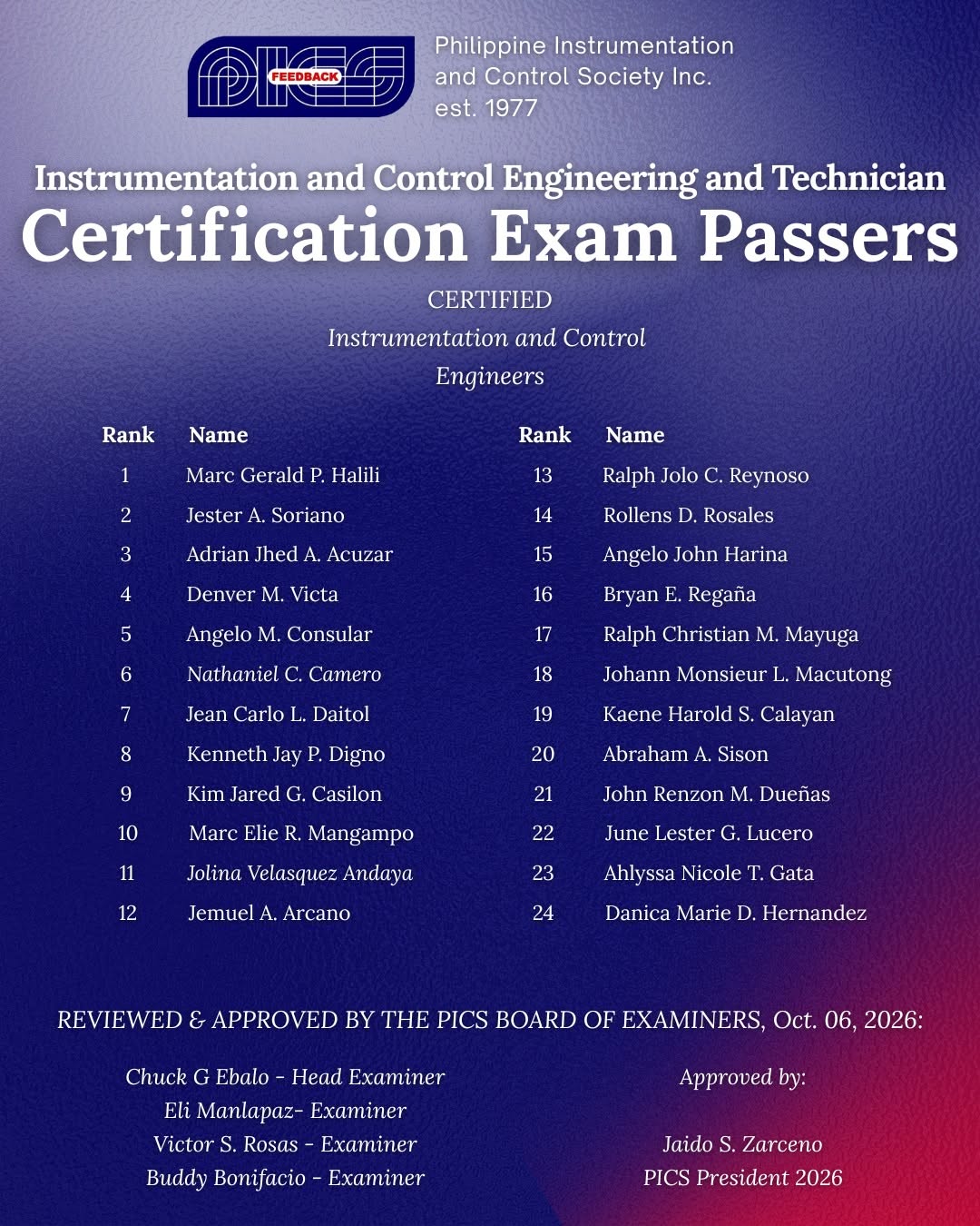 Official PICS 2026 CICT examination passers and approval announcement